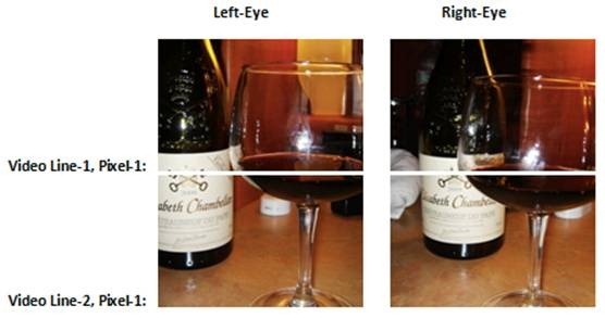 Typical Passive 3DTVs - Displaying and Perceiving 3D Images