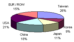 HDMI Part 9 - Industry Adoption