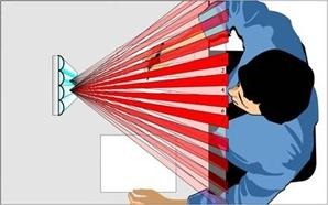 Auto-Stereoscopic 3DTV (Glasses-Free) - Who Made it Work Right - and Now