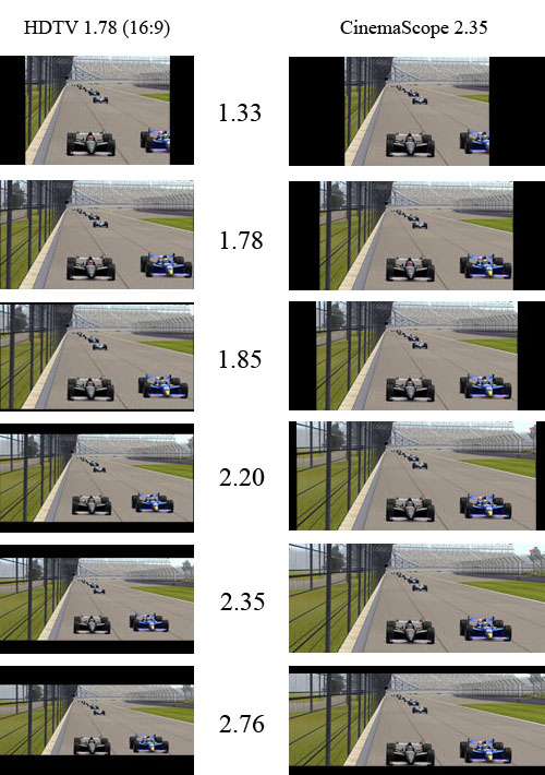 HD Waveform - CinemaScope, Zoom Versus Anamorphic