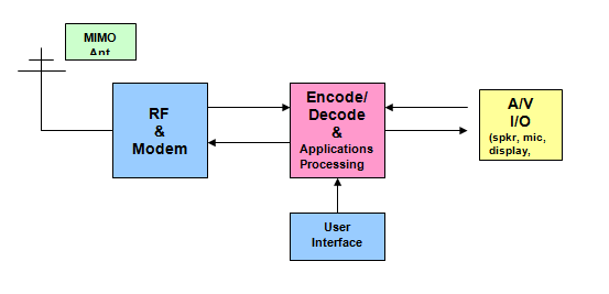 Ed's View - Cognitive Radio: What it Means to HDTV