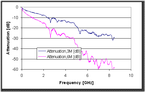 Gigabit Communication Challenges Cable Technology: Semiconductors to the Rescue