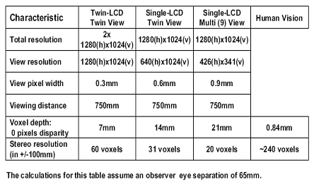 Auto-stereoscopic 3DTV (3D Without Glasses) - Going Backwards in Image Quality for the sake of Depth? (Part 2)