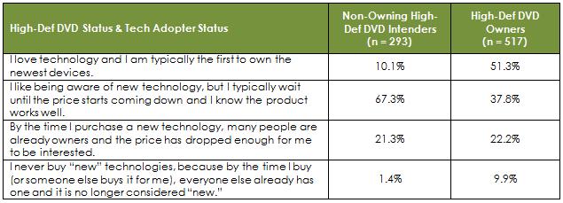 HDTV Intenders to Significantly Impact High-Def DVD Battle