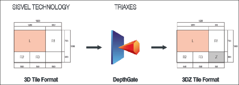 Sisvel Technology's 3D Tile Format transforming into 3DZ Tile Format