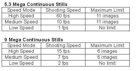 JVC Launches New HD Everio Memory Camera For Video Enthusiasts