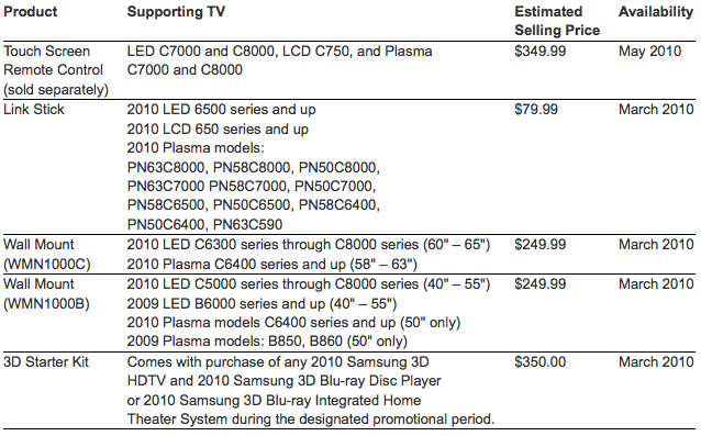 SAMSUNG Announces Availability and Pricing of Next-Generation Lineup of LED HDTVs