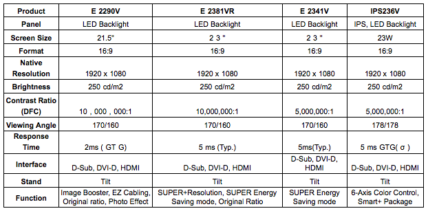 LG Plasma Specs 2011