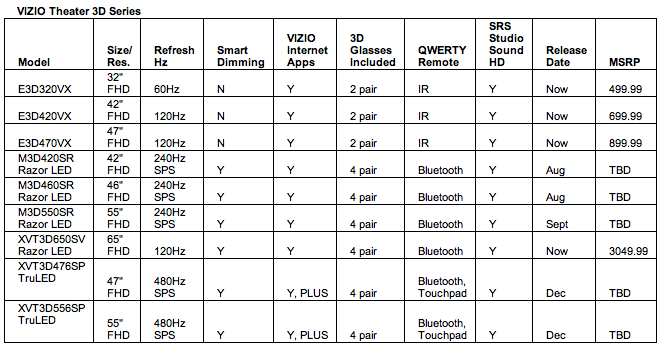 Vizio Theater 3d Series